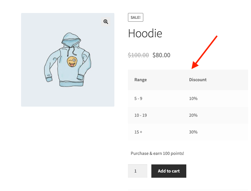 How to Set Up WooCommerce Dynamic Pricing