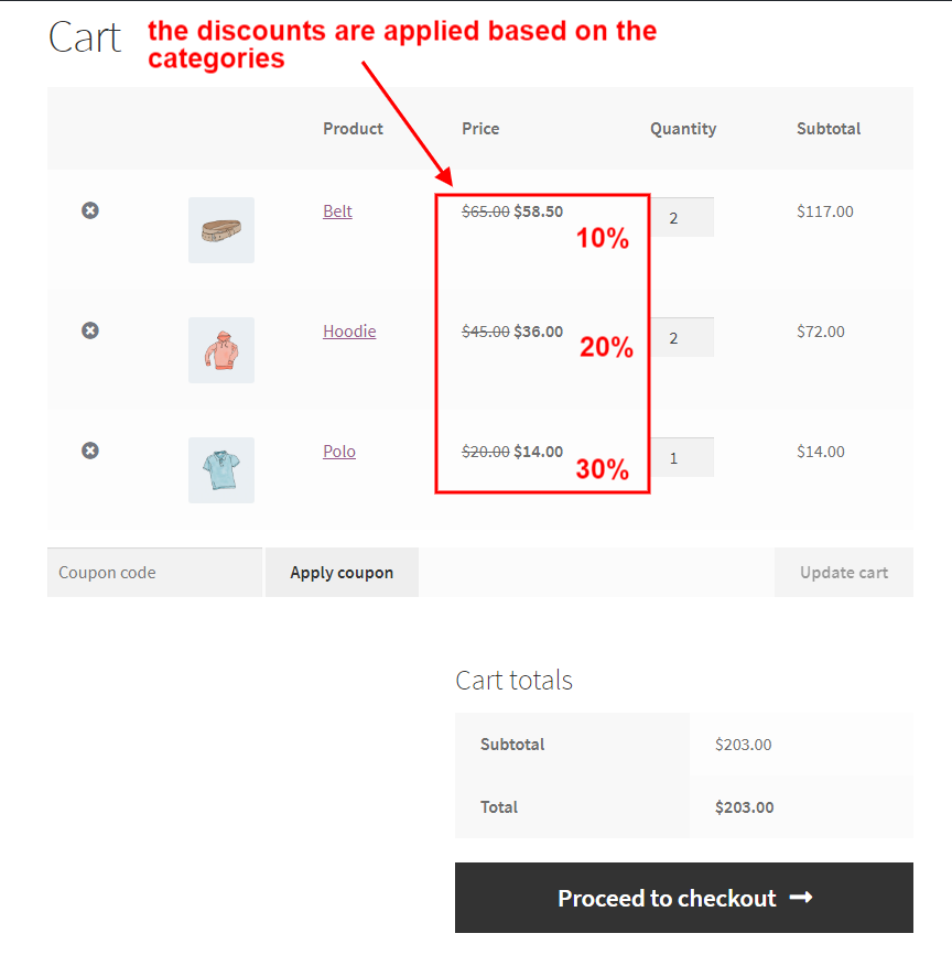 How to Create WooCommerce Category Discounts - Updated Scenarios