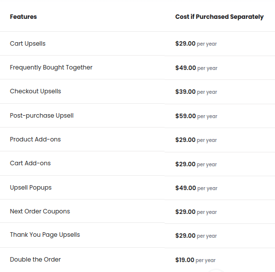 pricing for upsellWP features