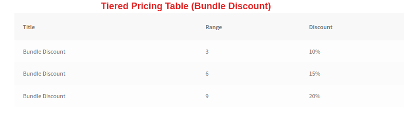 Tiered Pricing Table for Bundle Discount