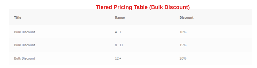 Tiered Pricing table for Bulk Discount