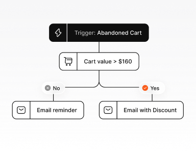 Pre-built workflows