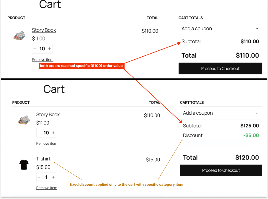 Applying cart discount based on a specific category and fixed deal