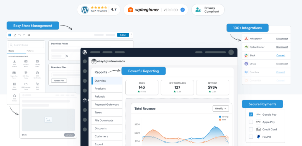 Easy Digital Downloads dashboard showcasing powerful reporting, easy store management, secure payment options, and 100+ integrations for digital product sales