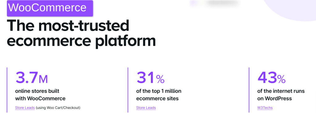 WooCommerce home page displaying 3.7M online stores, 31% of top ecommerce sites, and 43% of the WordPress web